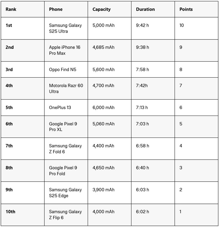 Лучшие смартфоны для игр по результатам тестов