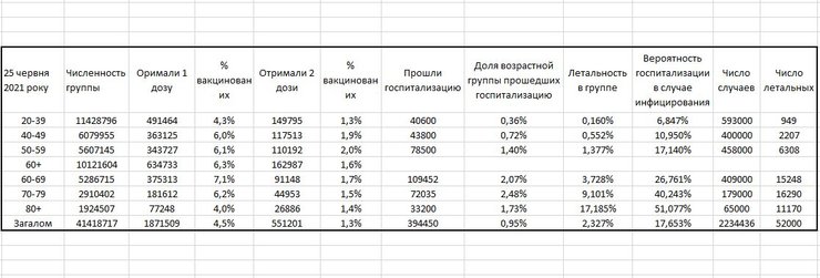 нові випадки, вікові групи, діаграма