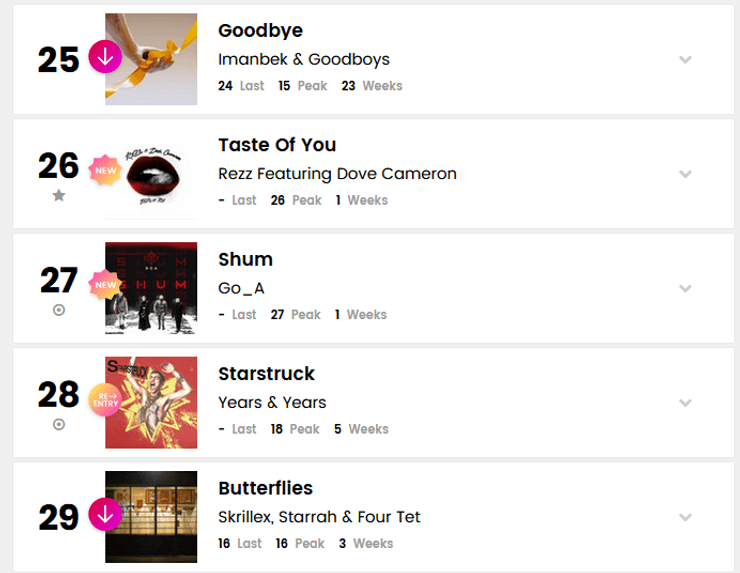 місце пісні шум в рейтингах
