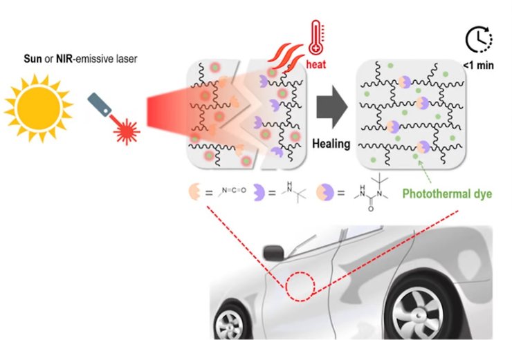 видалення подряпин із авто, подряпини на авто, кузовний ремонт, видалити подряпину з авто