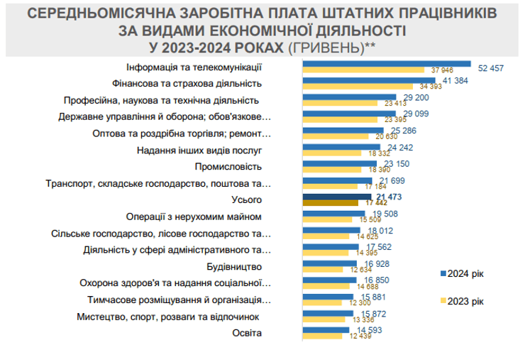 Что происходит на рынке труда в Украине