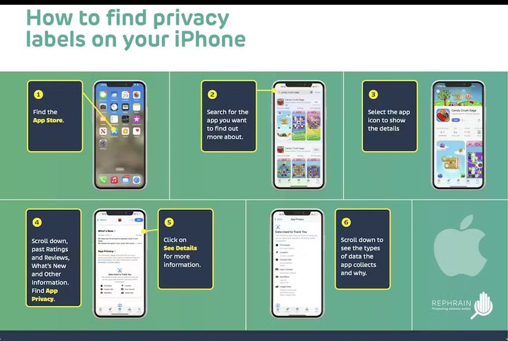 Конфіденційність на iPhone