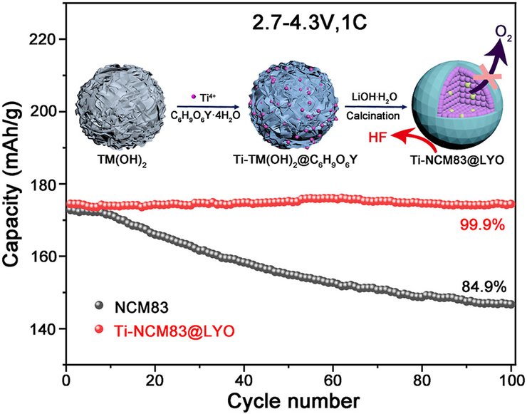 акумулятор, літій-іонний акумулятор, батарейка