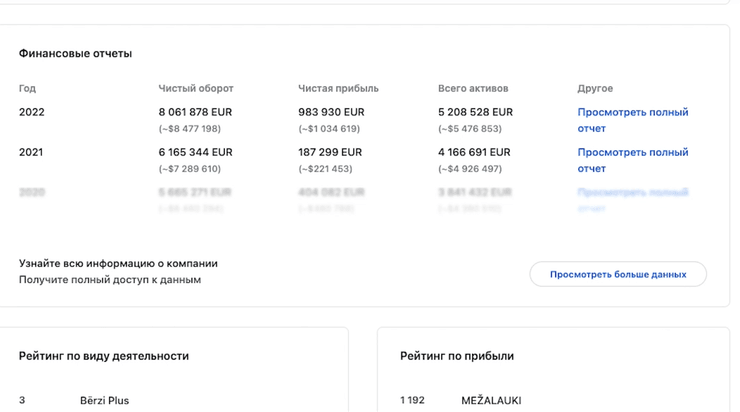 Прибуток компанії Arta-F, таблиця