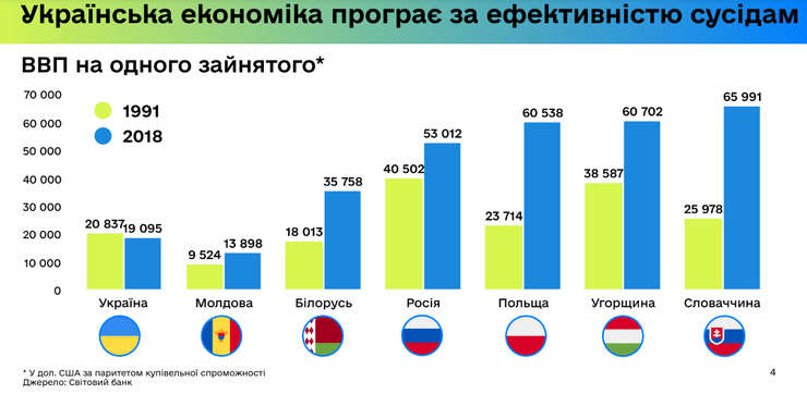 эффективность украинской экономики
