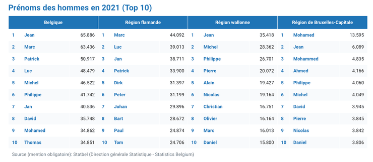 брюссель, бельгія