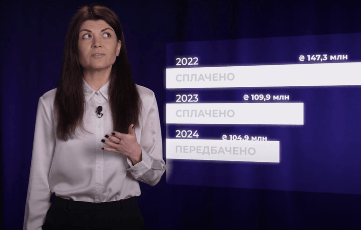 Сотни миллионов от телеканала "Рада"