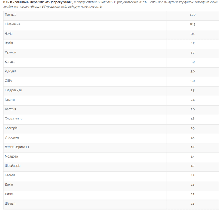 опрос, соцопрос, центр разумкова, результаты опроса, украинцы опрос