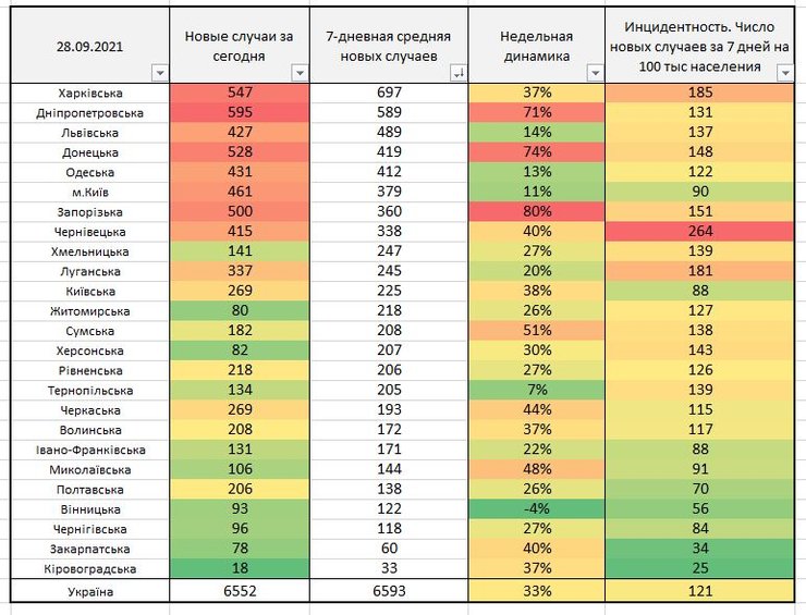 коронавирус, неделя, динамика,