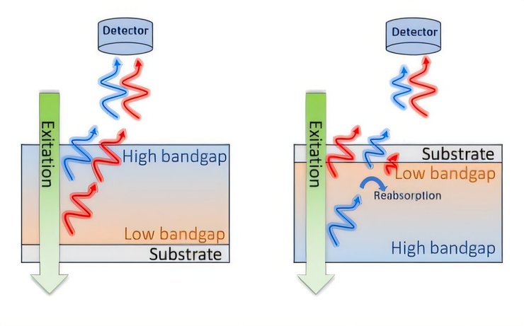 Солнечные панели, перовскит, энергия, фото