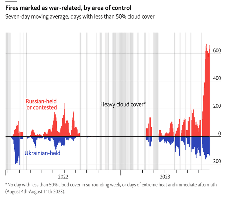 контрнаступление набирает обороты