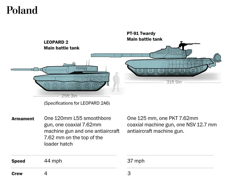 бронетехника для всу