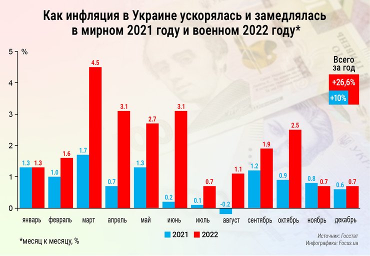 цены на продукты, как растут цены, подорожание цен на продукты, инфляция в Украине