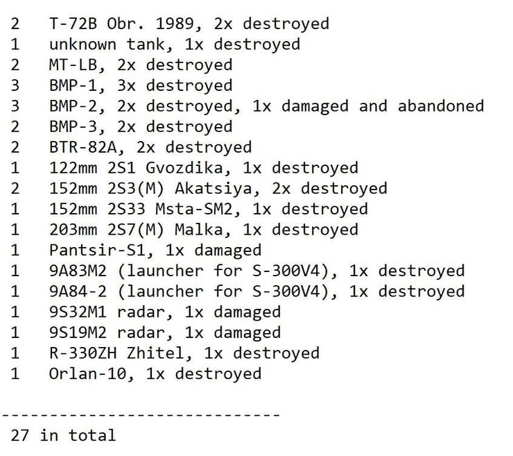 оккупанты потеряли артиллерию