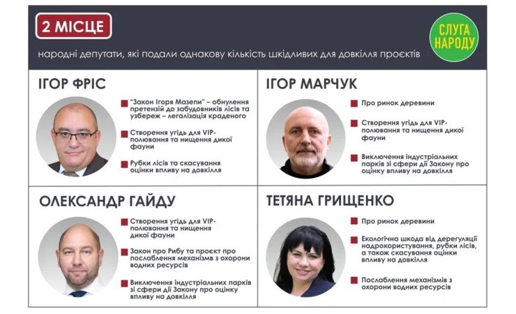 антирейтинг довкілля