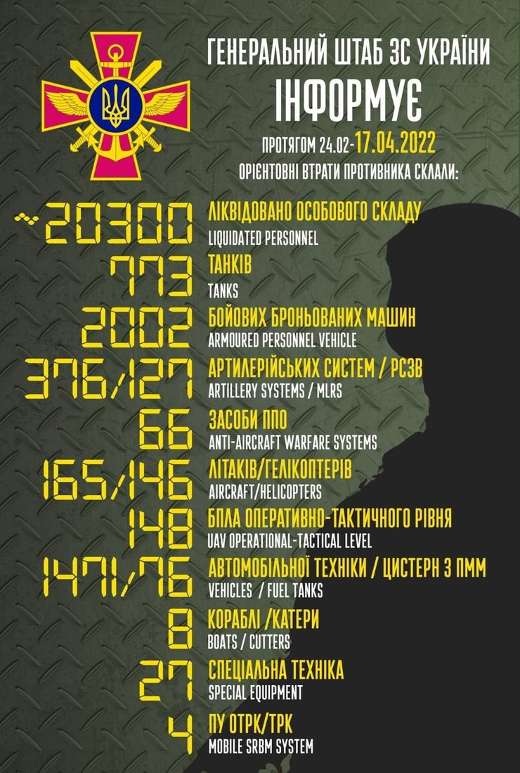 ВС РФ потери оккупанты военная техника ликвидация Генштаб ВСУ