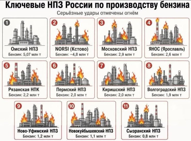 инфографика о попаданиях в НПЗ