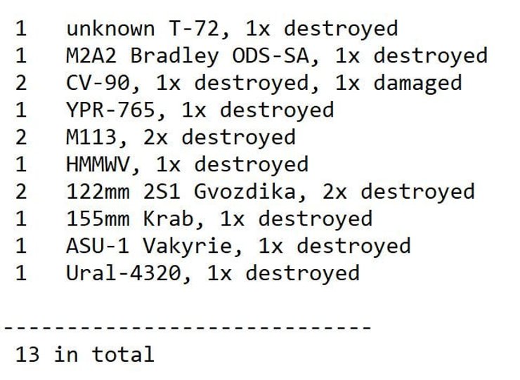 втрати української армії