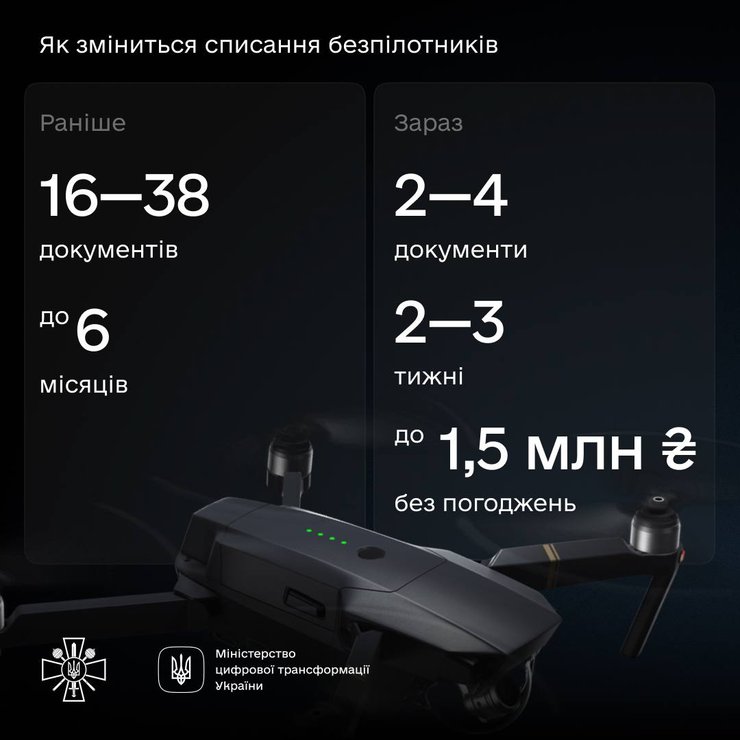 бпла, как списывать бпла, списанные бпла