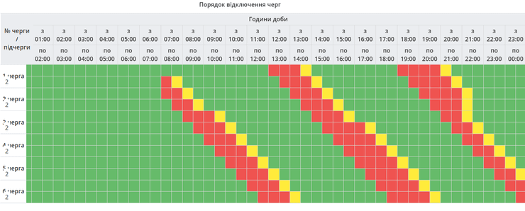 Полтавская область