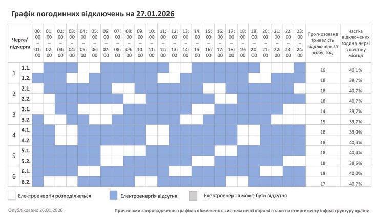 Хмельницкая область отключение света графики графики 27 января