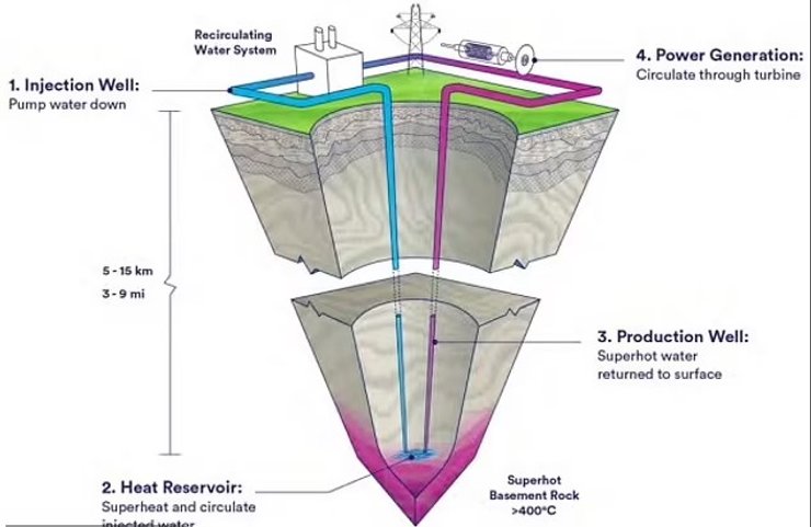 эектростанция