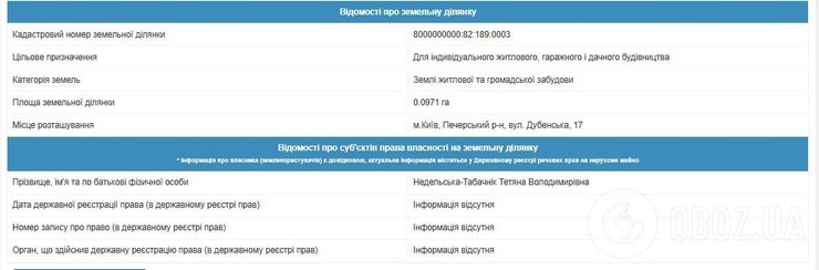 Дані у реєстрі щодо нерухомості Тетяни Недельської