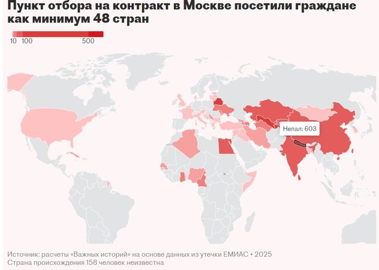 Найманці у ЗС РФ, інфографіка, країни світу