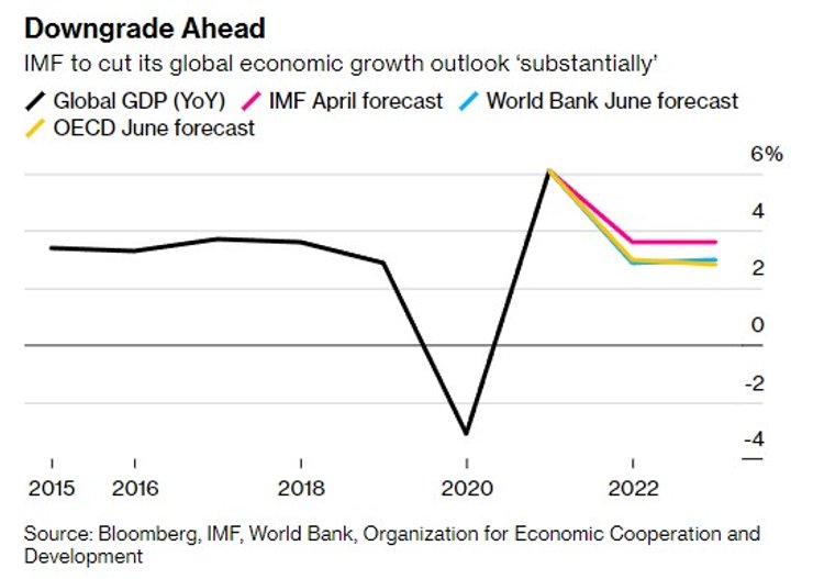 глобальноый экономический рост инфографика