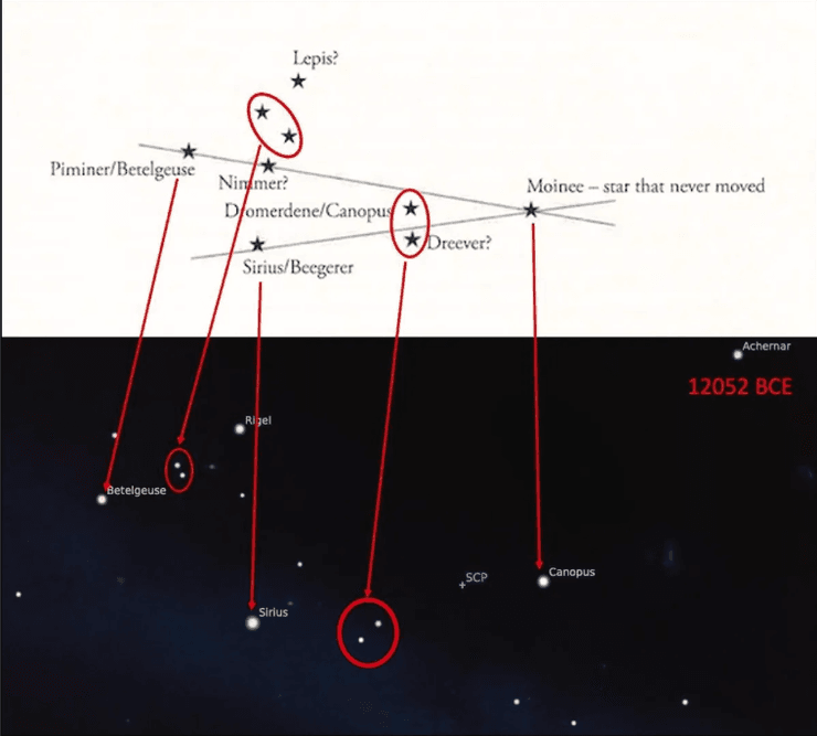 Истории коренных жителей Тасмании, Затопление Бассова пролива, Древние устные традиции, История народа палава, Небесная навигация, Звезда Канопус в истории, Сохранение культуры коренных народов, Наследие коренных народов Австралии