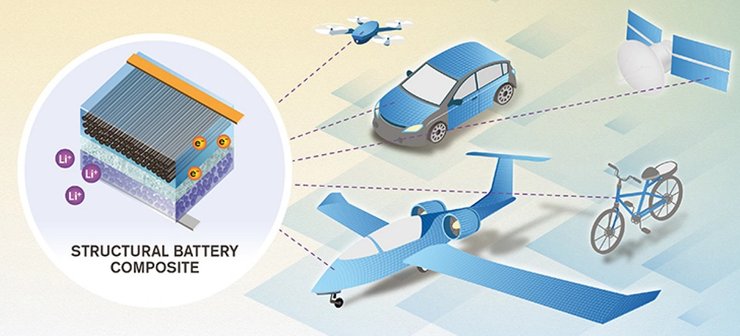 карбон углерод батарея