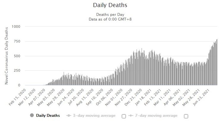 Россия, коронавирус, кривая смертности,