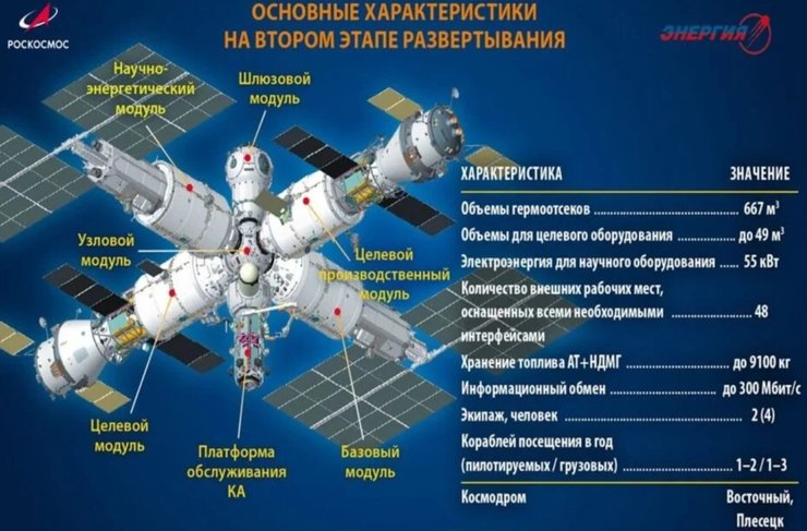 российская орбитальная станция