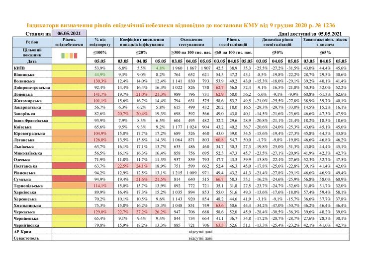 COVID-19, пандемия COVID-19, коронавирус в Украине, зоны карантина в Украине, МОЗ