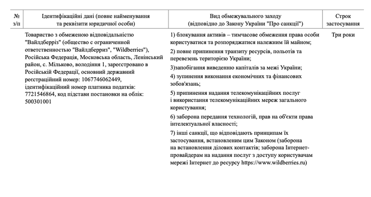 wildberries, санкции