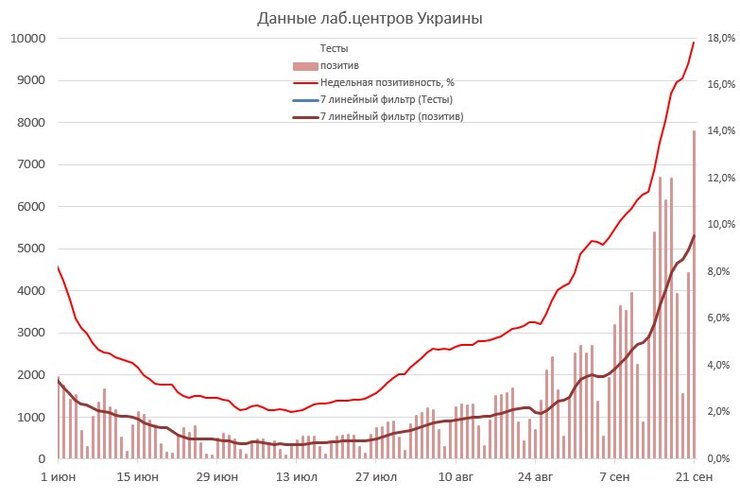 коронавирус, лаборатории, данные