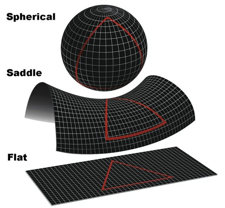 форма Вселенной