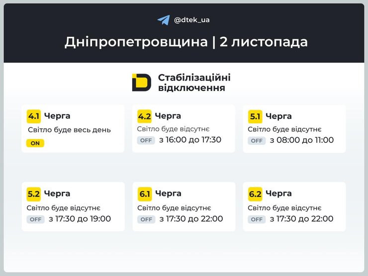 Днепропетровская обл светло 2 Днепропетровская область графики графики свет