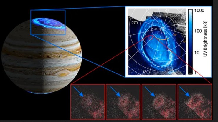 Юпітер плазма