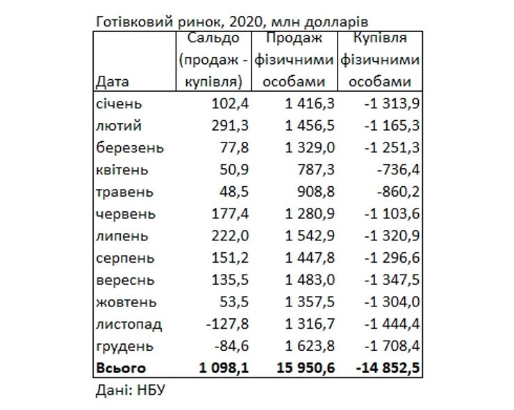 украина, деньги, валюта, доллары, нбу