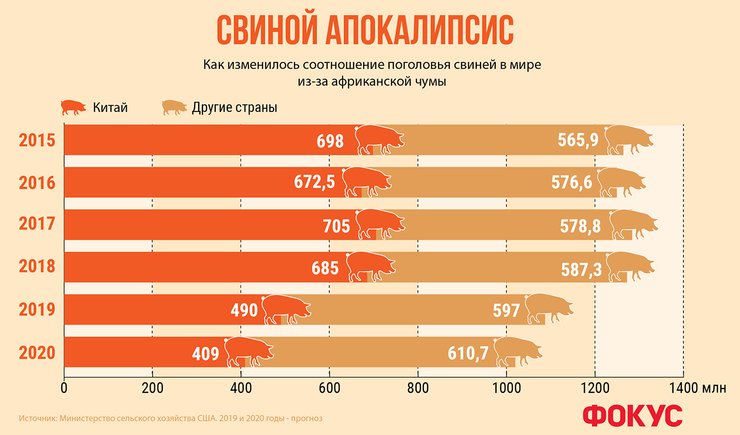 свинина, животноводство, продовольственный кризис