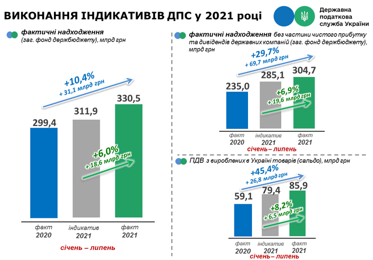 доходы, госбюджет, 2021, диаграмма