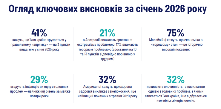обзор ключевых выводов счастье, индекс счастья, самая счастливая страна, где самые счастливые люди, главные проблемы человечества, социология