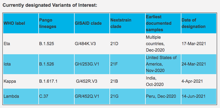 Штаммы коронавируса