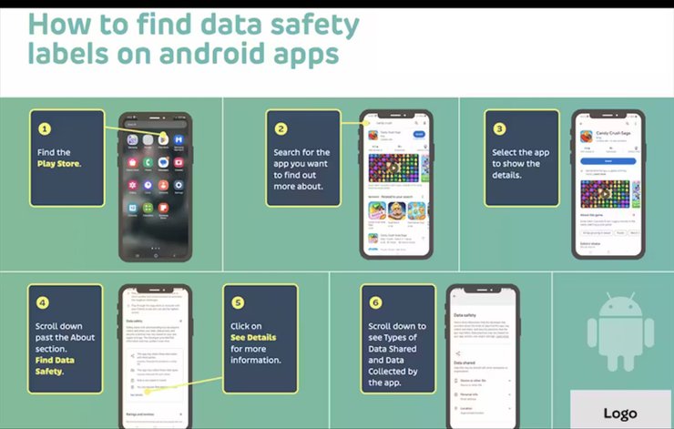 Конфіденційність на Android