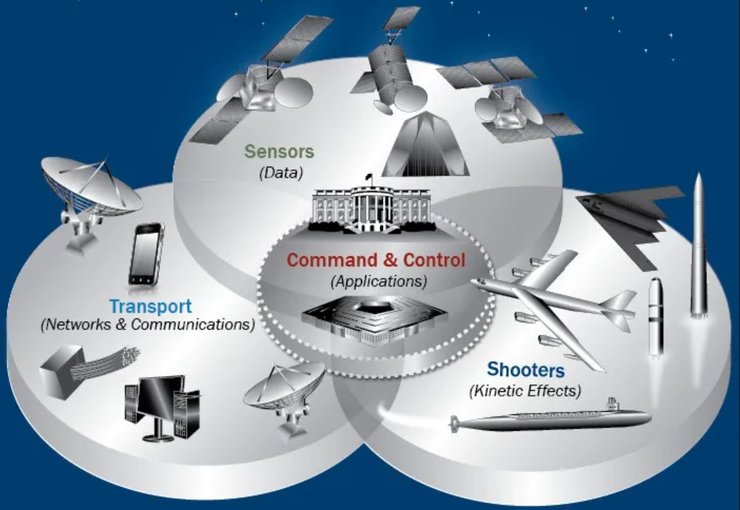 архітектура NC3