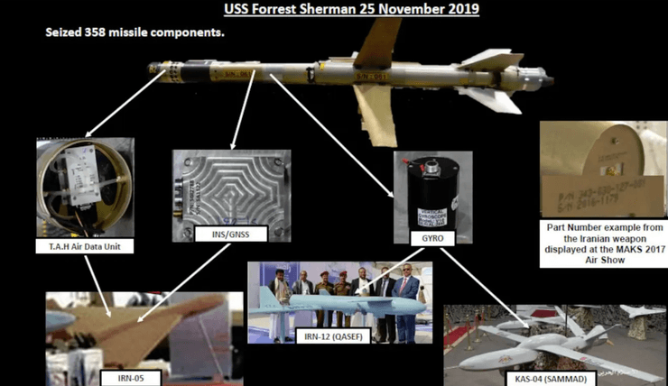 Основные сведения о ракете 358