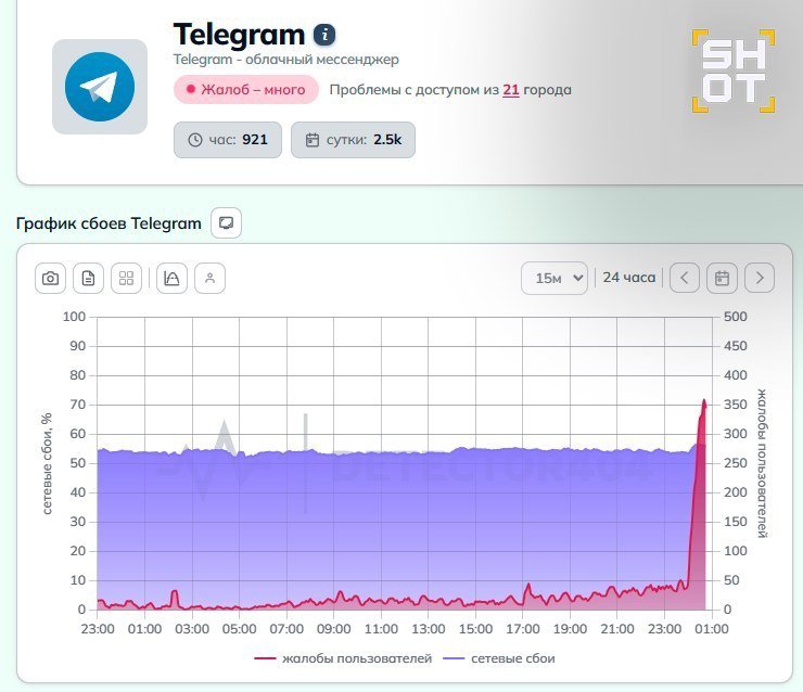 Telegram блокировка в России