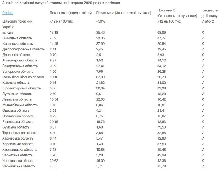 карантин, смягчение карантина, минздрав