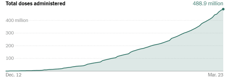 коронавирус, мир, вакцинация, график